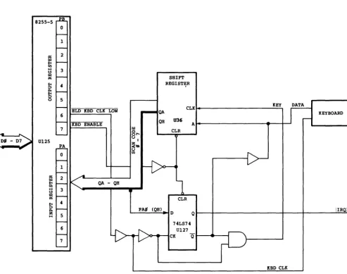 Figure 3-10 Keyboard Circuit 