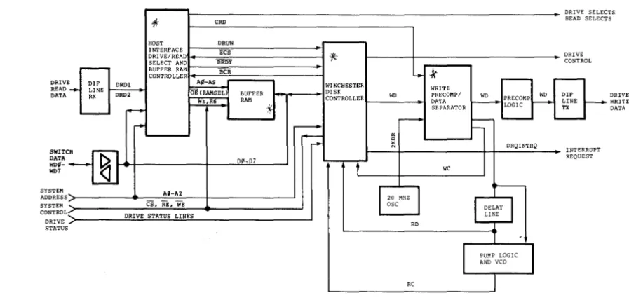 Figure 3-13 Winchester Disk Controller Board Block Diagram 