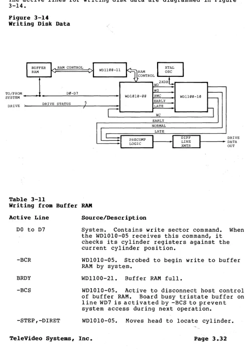 Figure 3-14 Writing Disk 