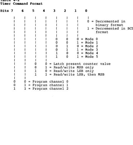 Table 4-2 Timer Command 