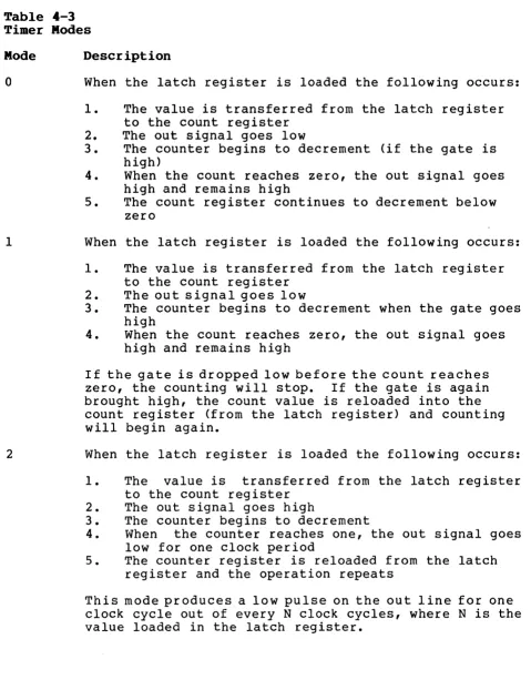 Table 4-3 Timer Modes 