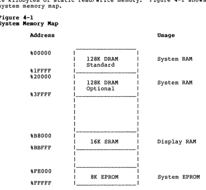 Figure 4-1 System Memory Map 