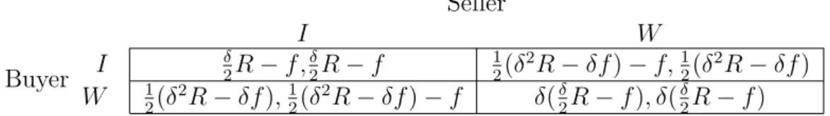 Figure 3: Normal form for two period game