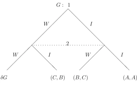 Figure 6: Extensive form for infinite horizon game