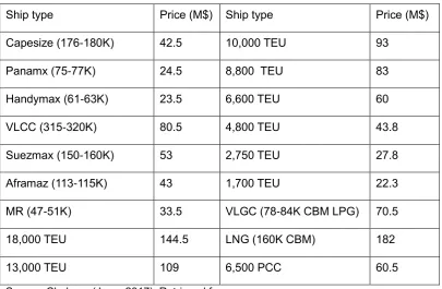 Table 4 Price for Newbuilding Ships (June 2017) 
