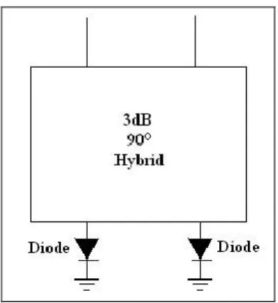 Figure 2.1 Hybrid Coupler Phase Shifter 