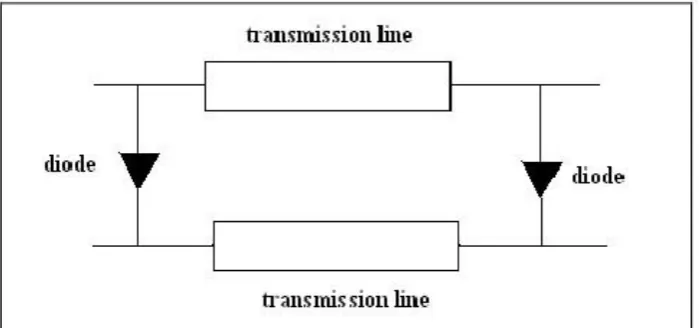 Figure 2.2 Loaded Line Phase Shifter 