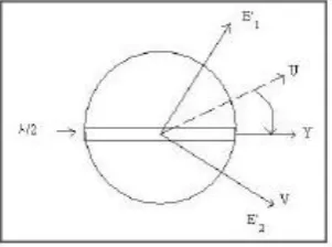 Figure 2.3 Switched Line Phase Shifter