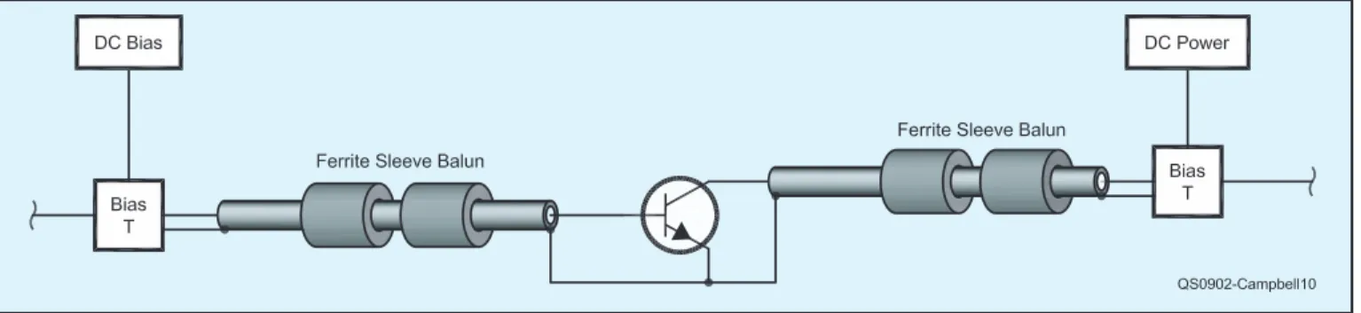 Figure  10  is  a  block  diagram  of  a  com- com-plete experimental amplifier, showing coaxial  sleeve  baluns  for  connecting  to  the  power  amplifier  transistor,  a  pair  of  bias  Ts  for  separating the RF and dc signals on the base  and  collec