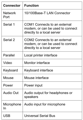Table 3.1 TeleCLIENT TC7020 Back Panel Connectors 