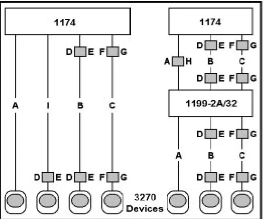 Figure 2-1. Coax Device Cable Types and Lengths
