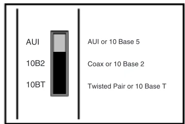 Figure 2-3. Ethernet Interface Select Switch