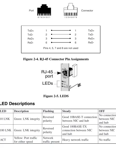 Figure 2-4. RJ-45 Connector Pin Assignments