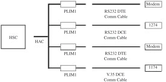 Figure 2-9. Sample HSC Installation