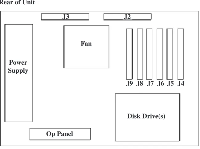 Figure 3-1. 1174-65S/90S Printed Circuit Board Slots