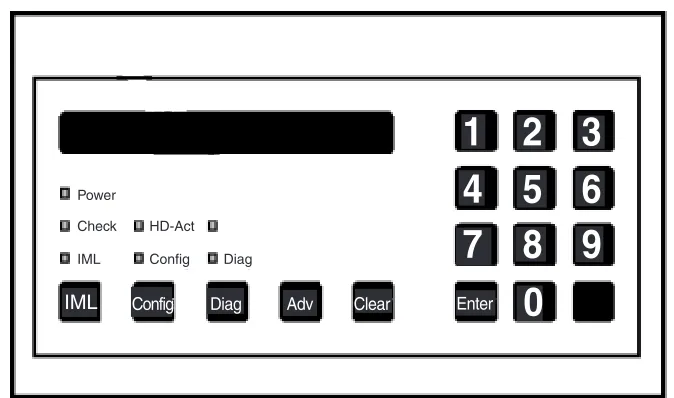 Figure 4-1. Operator Panel