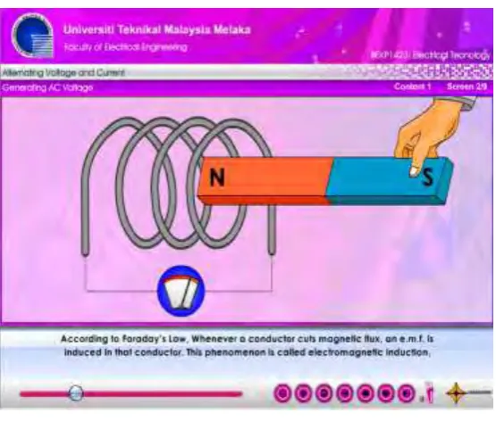 Figure 2.3.2: Generating AC Voltage 