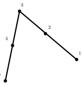 Figure 2.3: The geometry of matroid M.