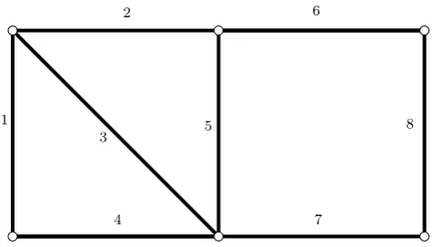Figure 2.7: The graph of matroid K.
