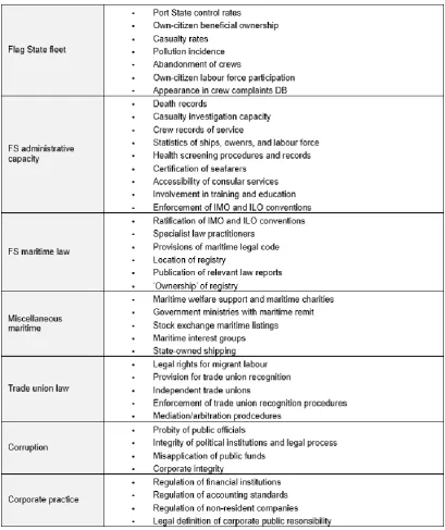 Table 2. Flag State Conformance Index 