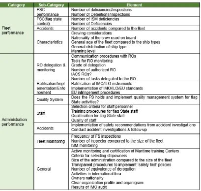 Table 4. Summary of the affinity diagram 