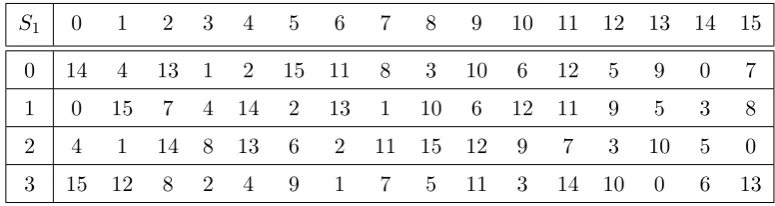 Table 2.1: Expansion Function bit Mapping