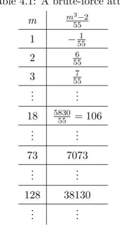 Table 4.1: A brute-force attack