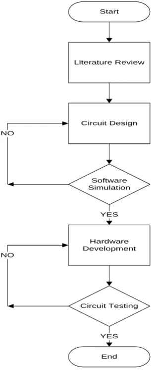 Figure 1.1: A general flowchart of the project 
