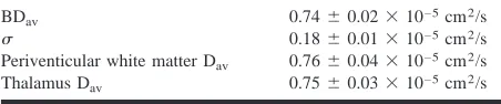 TABLE 1: Average diffusion measurements for the study popu-lation (n � 38) (age range 26–86 years, mean 53.4 � 17.0 years)