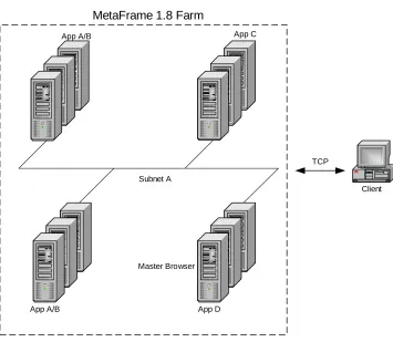 Figure 6 Scenario 1 Existing Infrastructure 