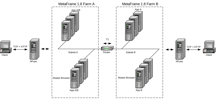 Figure 9 Scenario 2 Existing Infrastructure 