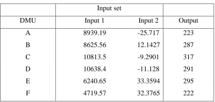 Table 1: Data 