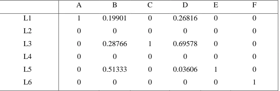 Table 4: MEASUREMENT OF INPUT SLACKS  