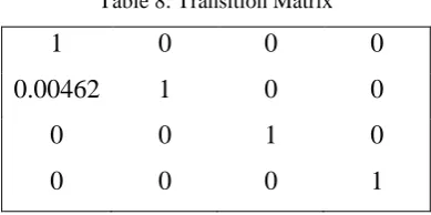 Table 6: Values of Decision Variables  