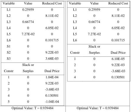 Table 10: Radial Efficiency from CCR Models (with and without Rotation) 