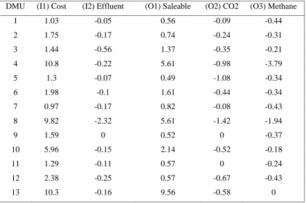 Table 13: Notional effluent processing system 