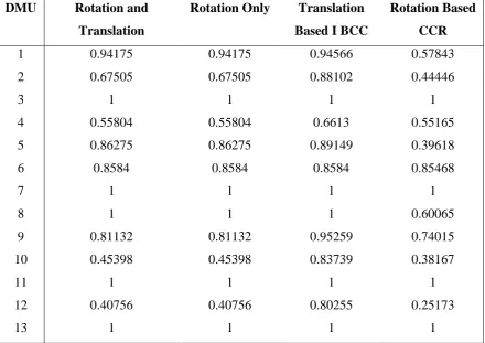 Table 14: Output of the Proposed Models 