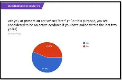 Figure 6: Ratio between active seafarers and ex-seafarers 