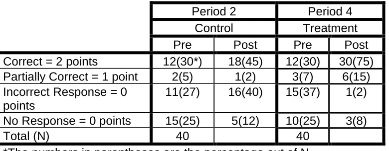 Table 5  