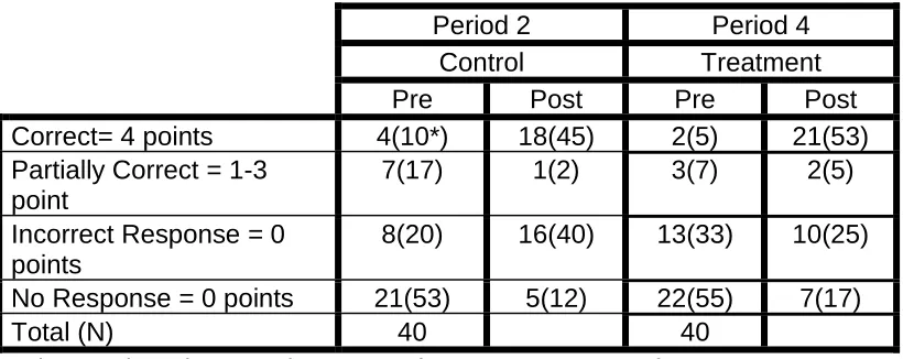 Table 6  