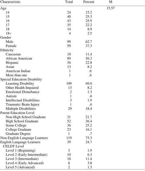 Table 2 Demographic Characteristics of Participants in the Sample 