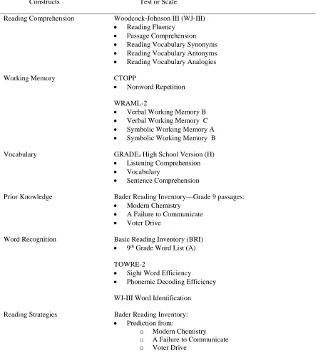 Table 3 
