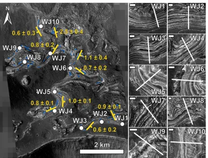 Figure 3.6  