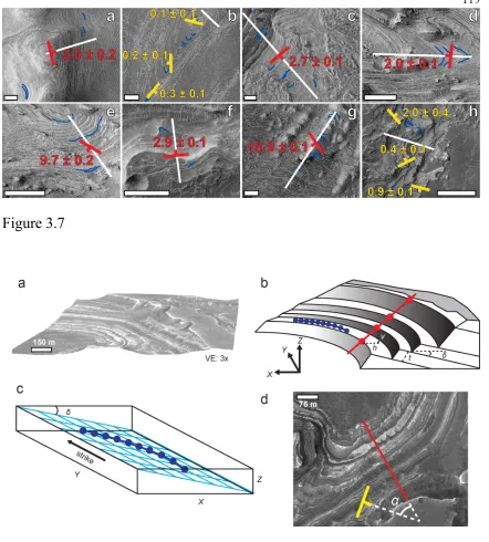 Figure 3.7  