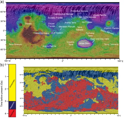 Figure 2.7  