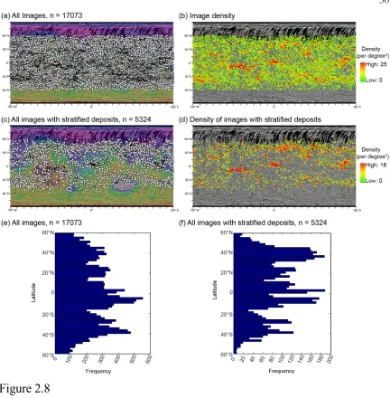 Figure 2.8   