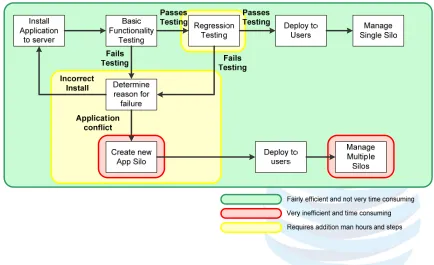 Figure 2: Simplified Application distribution in a SBC environment: 