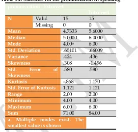 table 4.12.                                