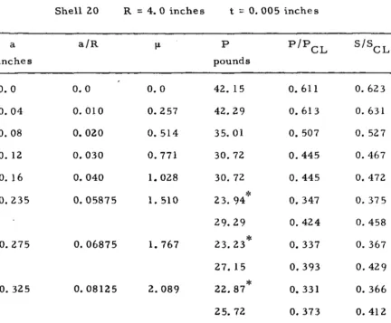 TABLE I (cont'd) 