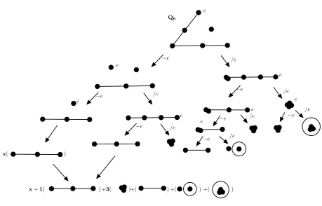 Figure 2.2: Computing the Tutte polynomial of a rank 3 matroid